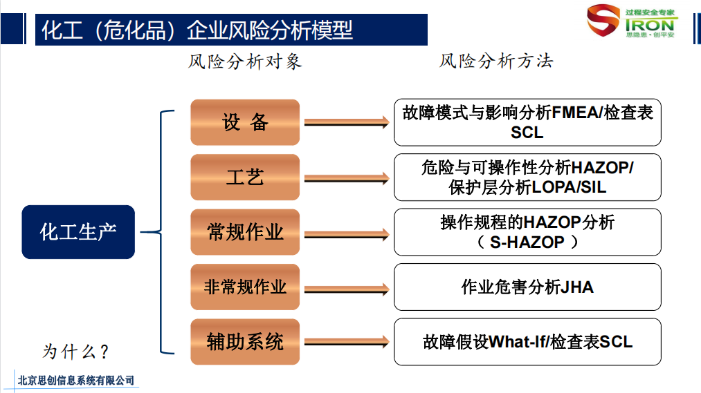 双预控基础知识培训